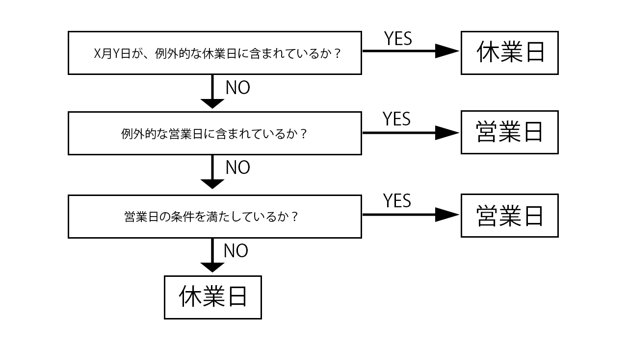 使い方：IVR規則の設定（基本設定）