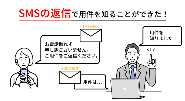 SMSで返信してもらえる