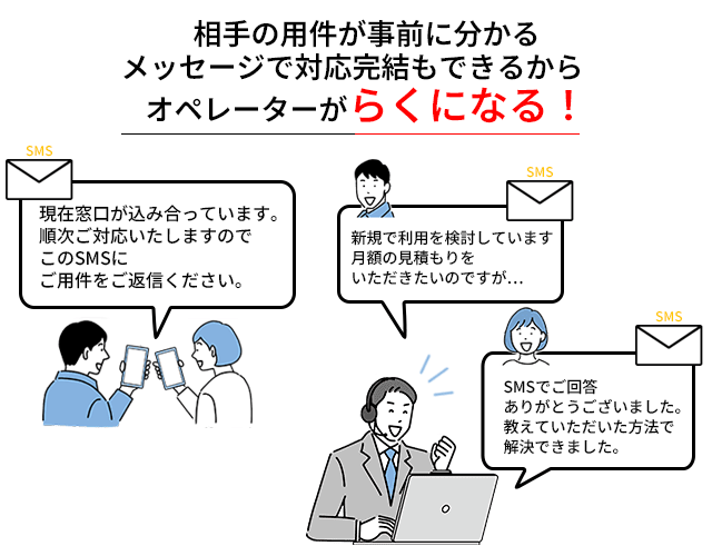 相手の用件が事前に分かる！
